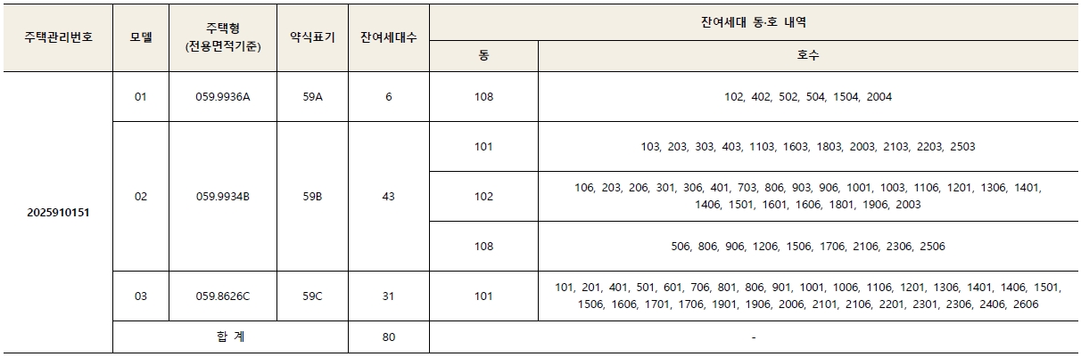 힐스테이트회룡역파크뷰무순위-2
