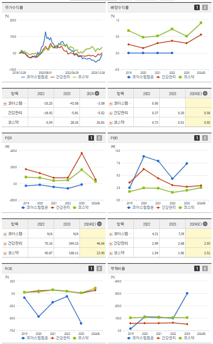 코아스템켐온_섹터분석