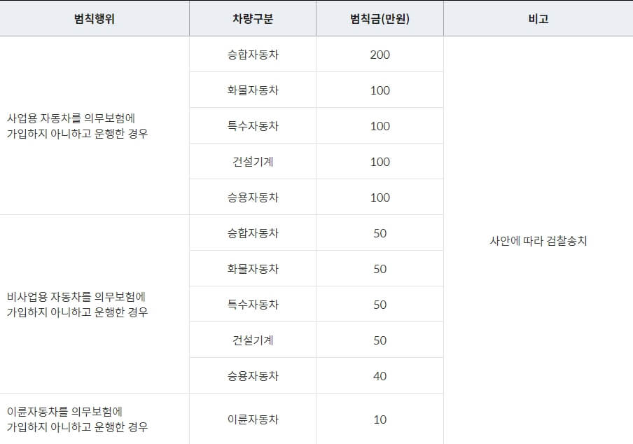 범칙금표