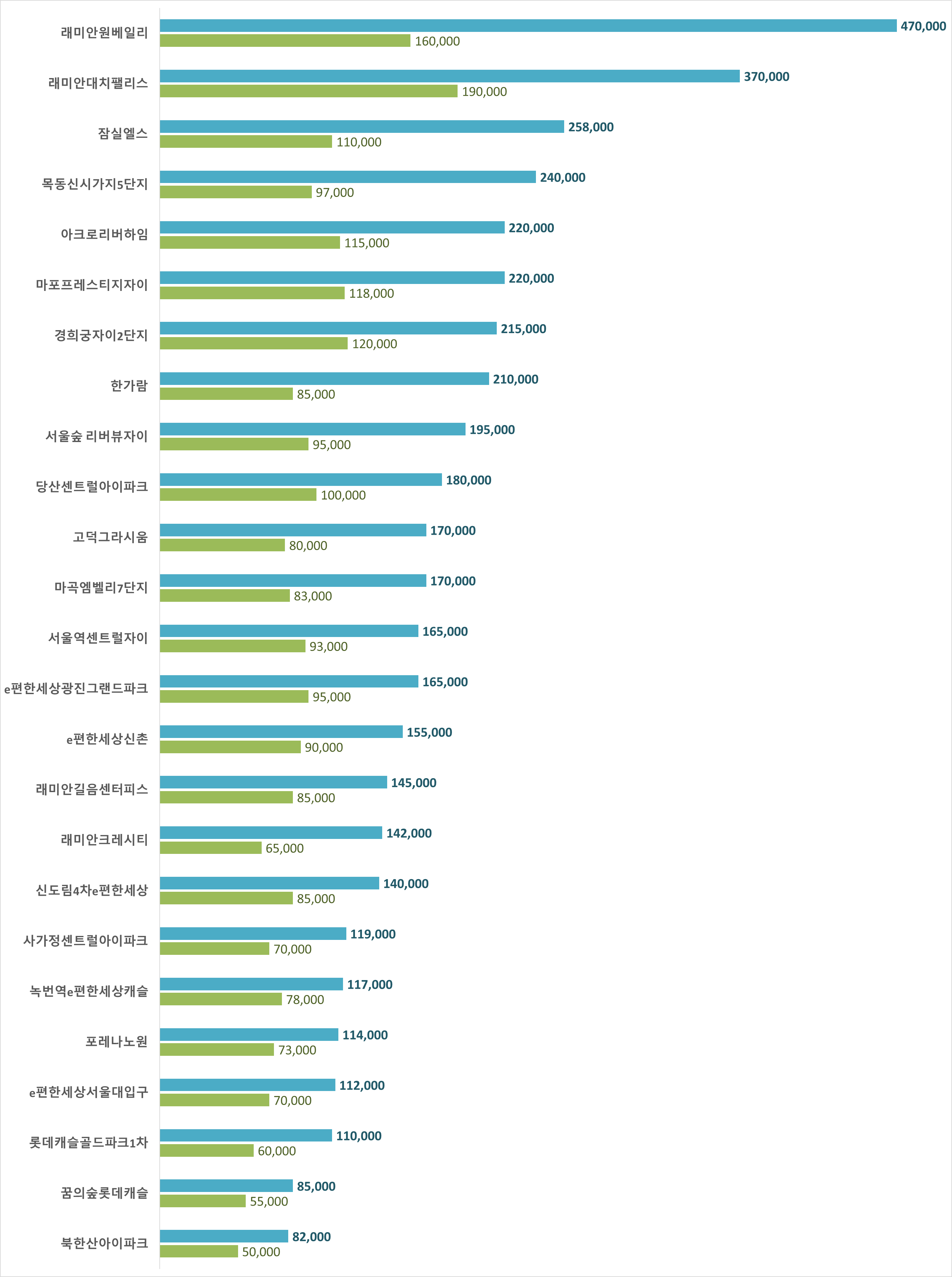 서울 아파트 시세