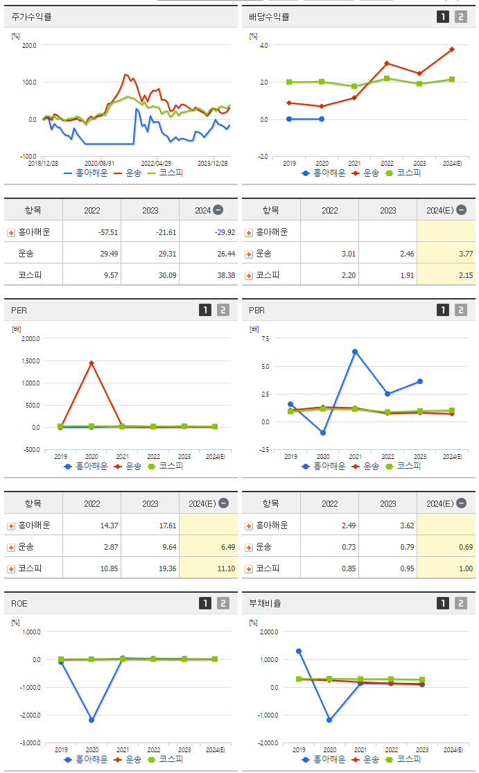 흥아해운_섹터분석