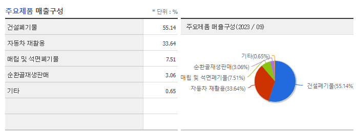 인선이엔티_주요제품
