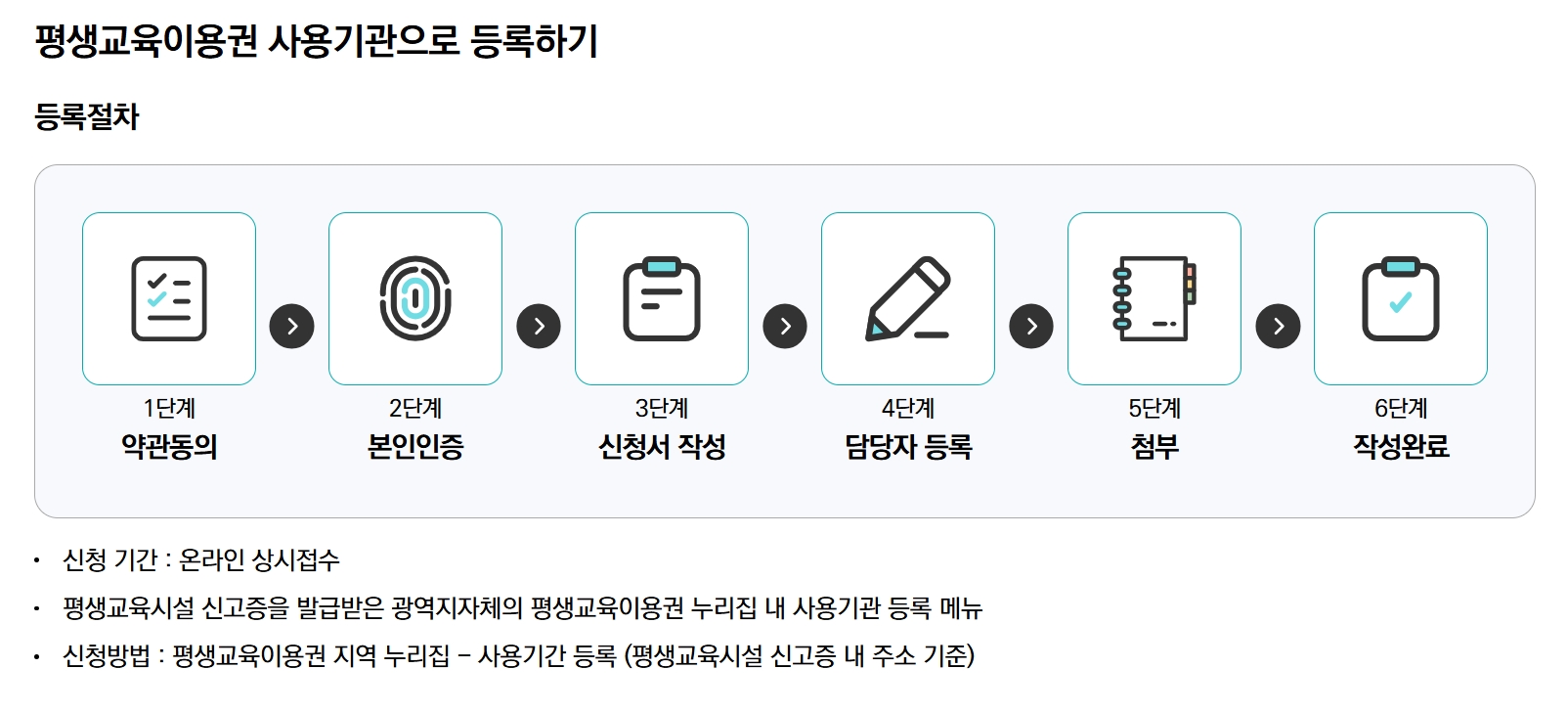 평생교육바우처지원