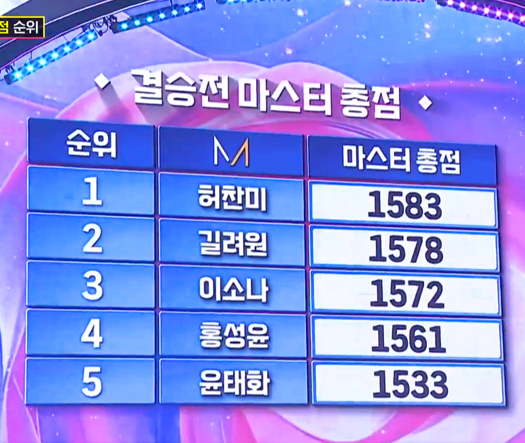 미스트롯 4 방송 12회