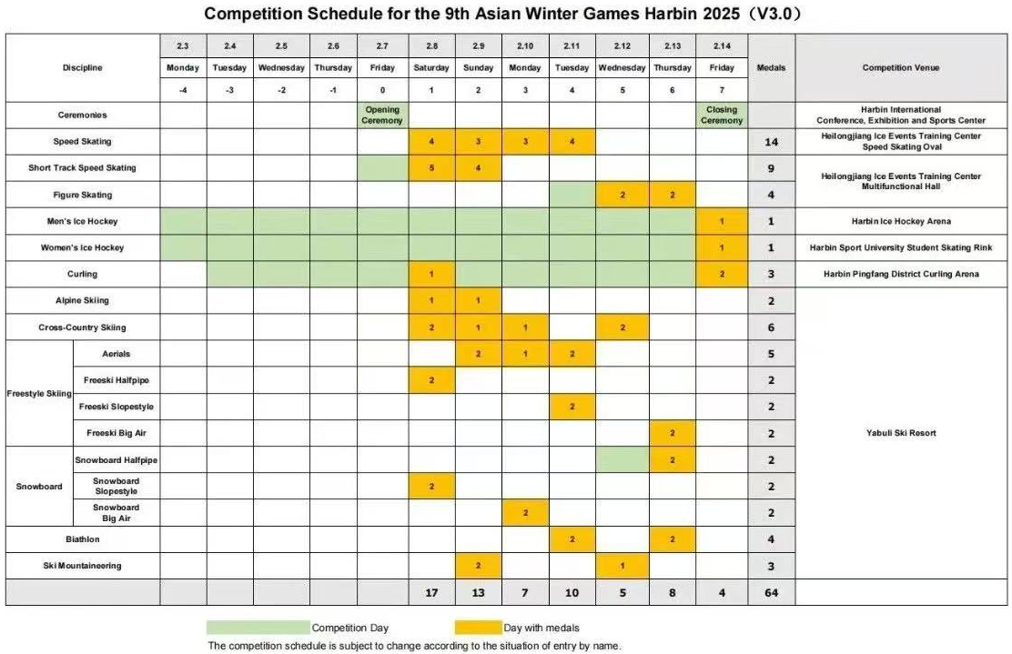2025년 하얼빈 제9회 동계 아시안 게임 경기 일정(버전 3.0)