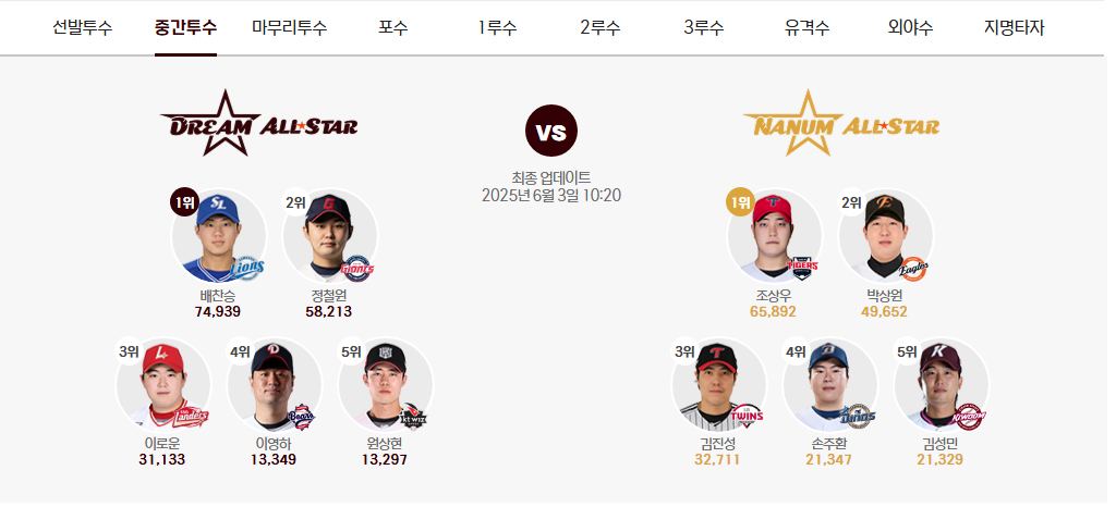 2025 KBO 올스타전 투표방법,일정,경품,티켓 예매