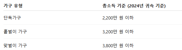 근로장려금 신청자격