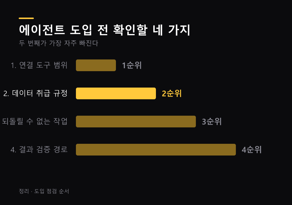 에이전트 도입 전 확인할 것
