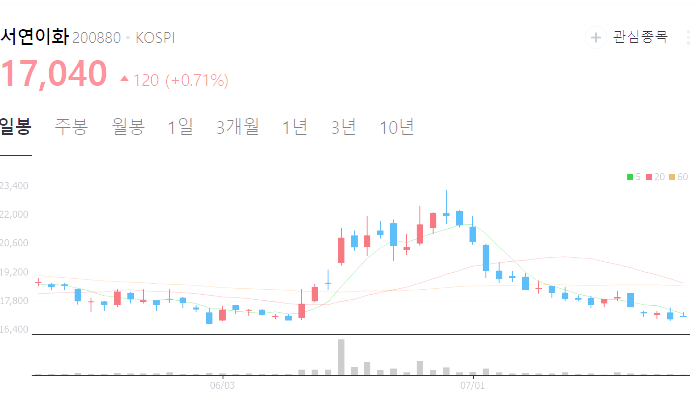 파리 올림픽 관련주 대장주 테마주 수혜주 TOP5 : UAM