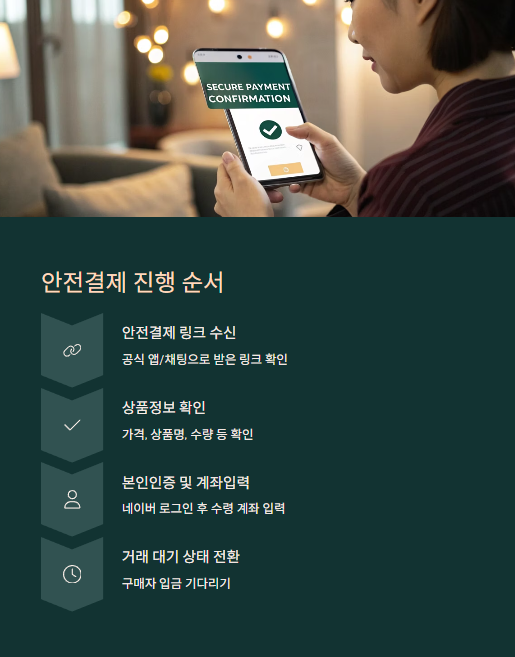 안전결제 진행 순서