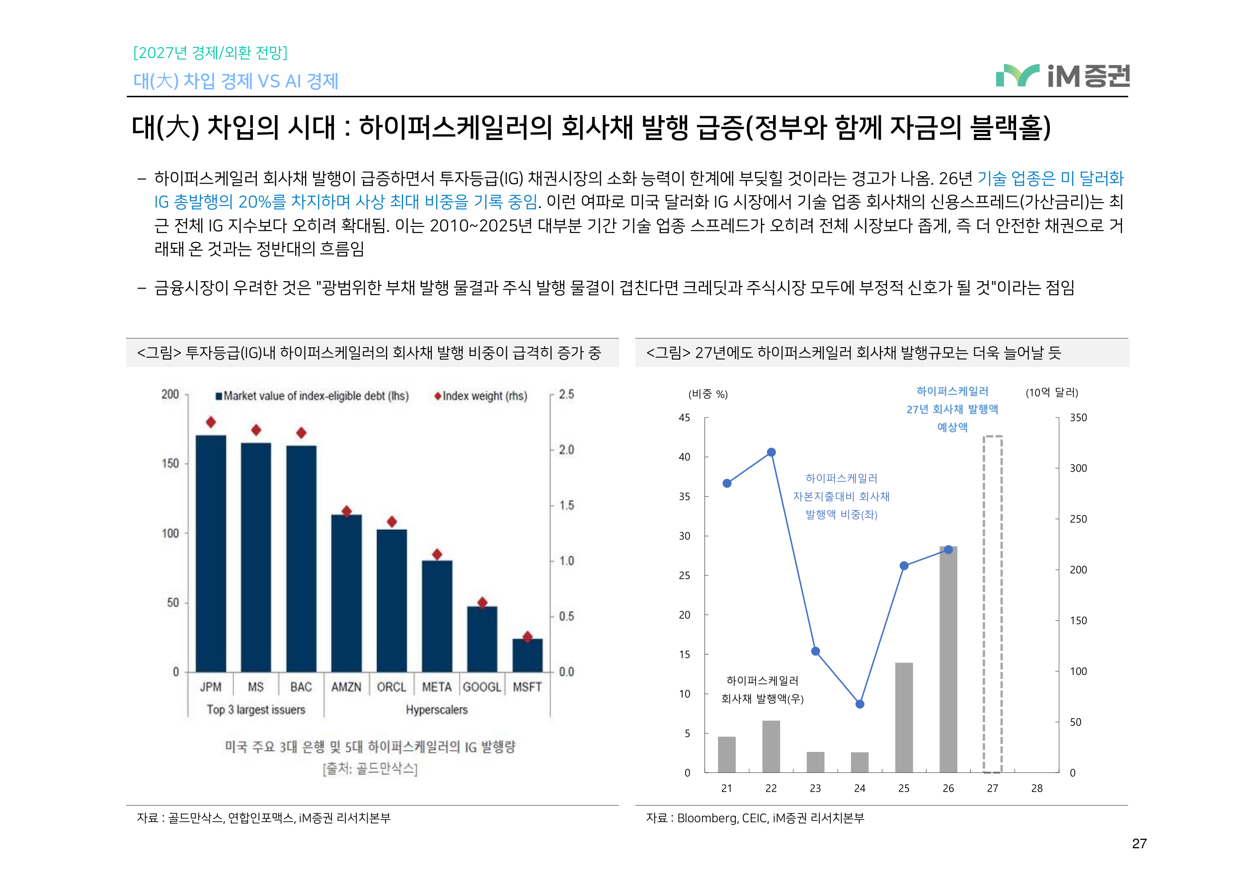 대(大) 차입 경제 VS AI 경제_iM증권 27페이지