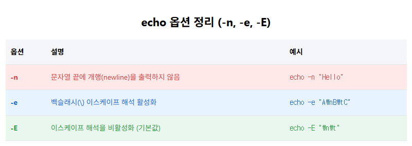 리눅스 echo 명령어 옵션 정리 표