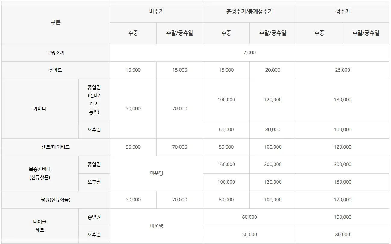 하이원-워터월드-입장료-할인-운영시간