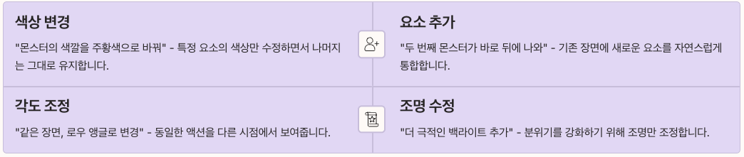 sora2 리믹스로 점진적 개선하기 정리