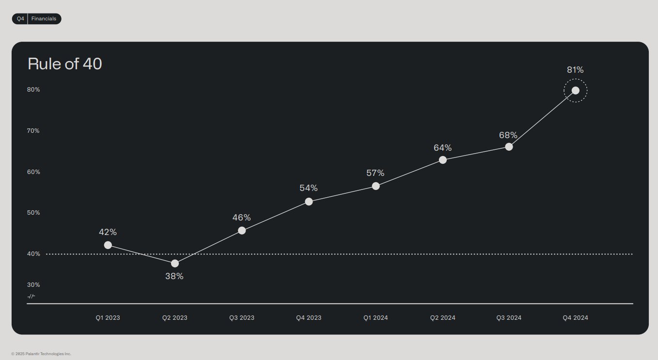 Palantir의 수익 구조