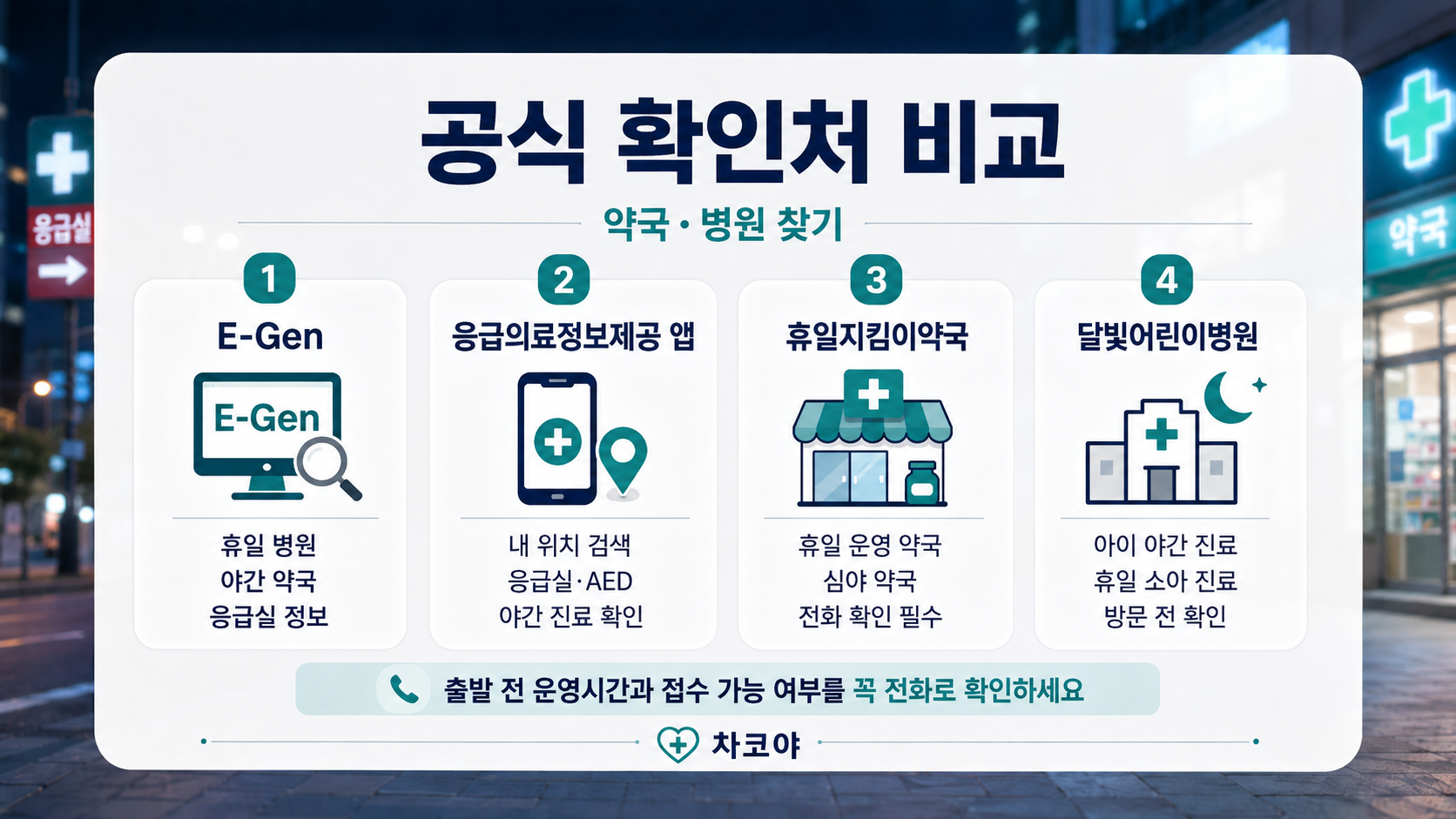 E-Gen, 응급의료정보제공 앱, 휴일지킴이약국, 달빛어린이병원을 비교해 보여주는 이미지