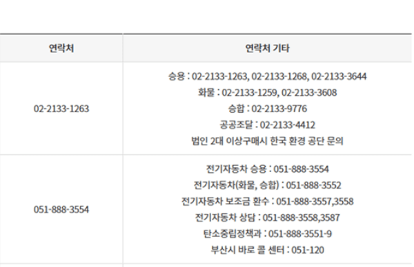 전기차_구매_혜택_무공해차_통합누리집