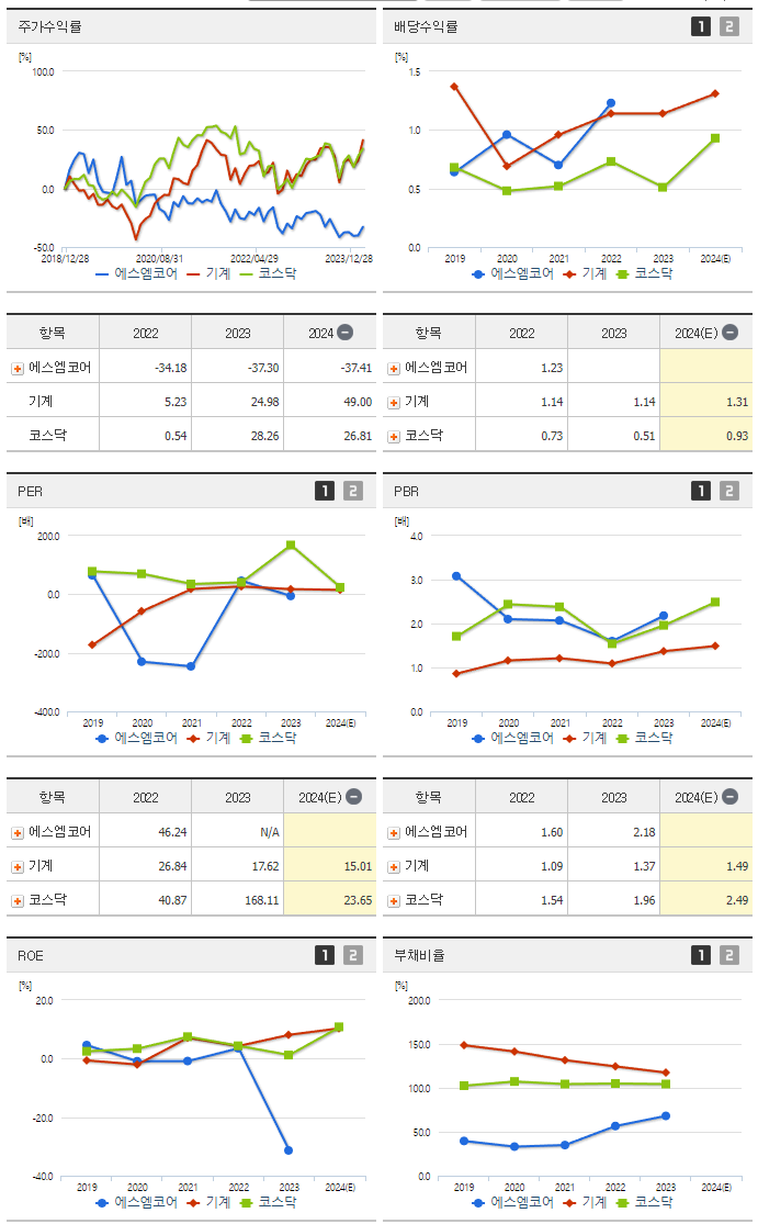 에스엠코어_섹터분석