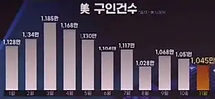 구인건수