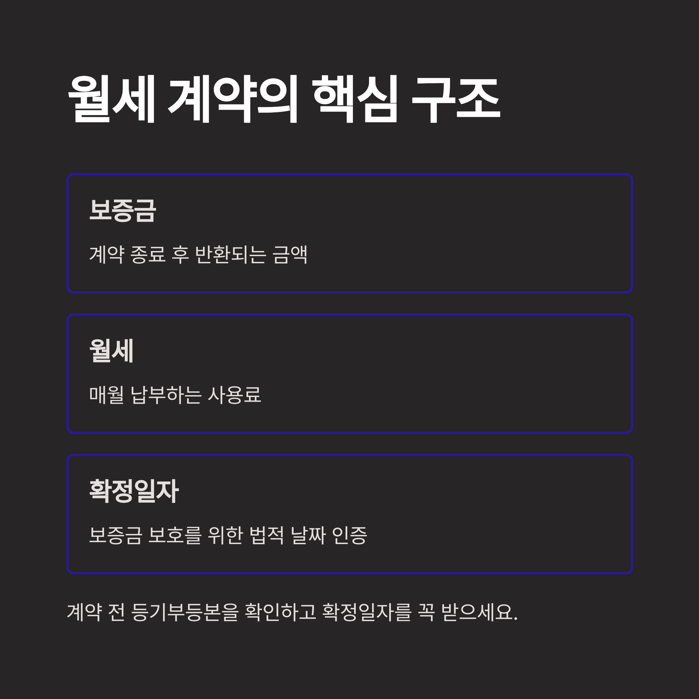 월세 계약