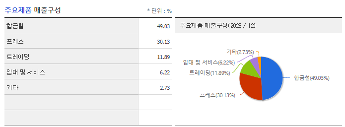 SIMPAC_주요제품