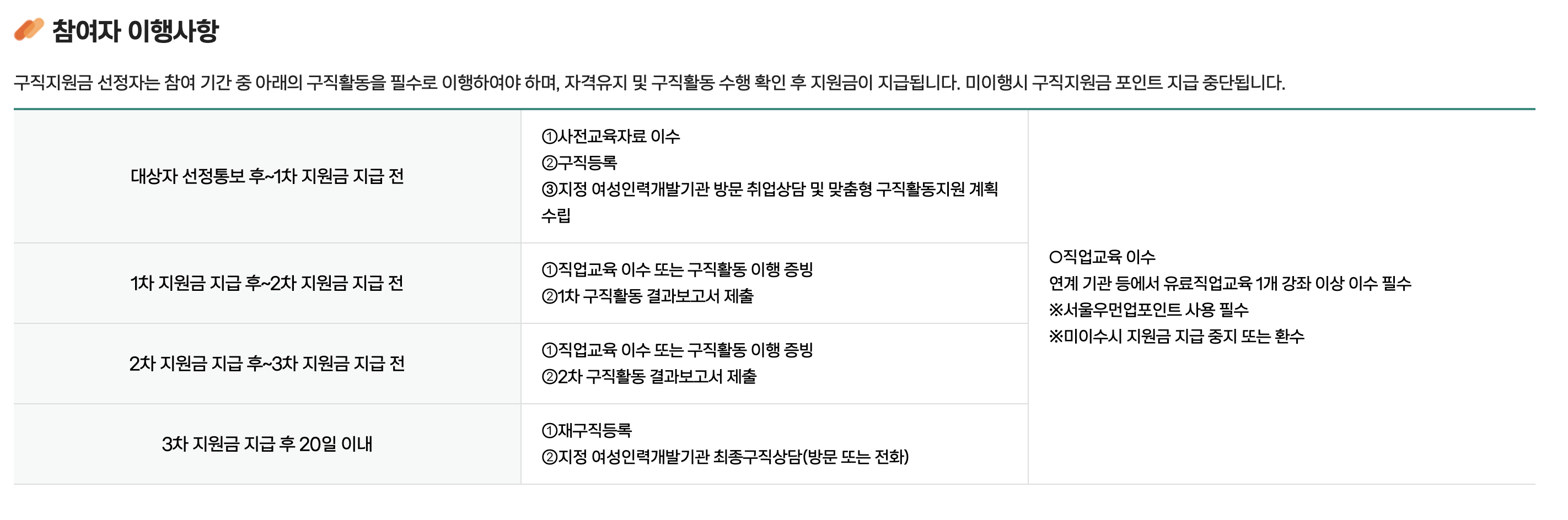 30·40대 경단녀 구직지원금 주의