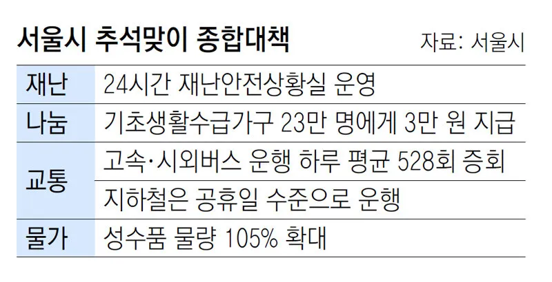 기초생활수급자 혜택