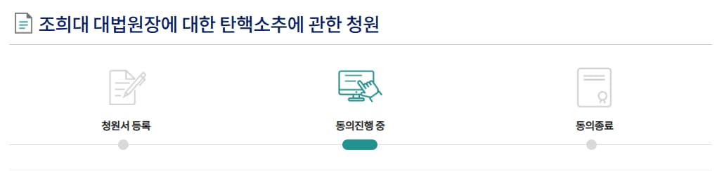 조희대 대법원장에 대한 탄핸소추안 국민청원 진행 사항