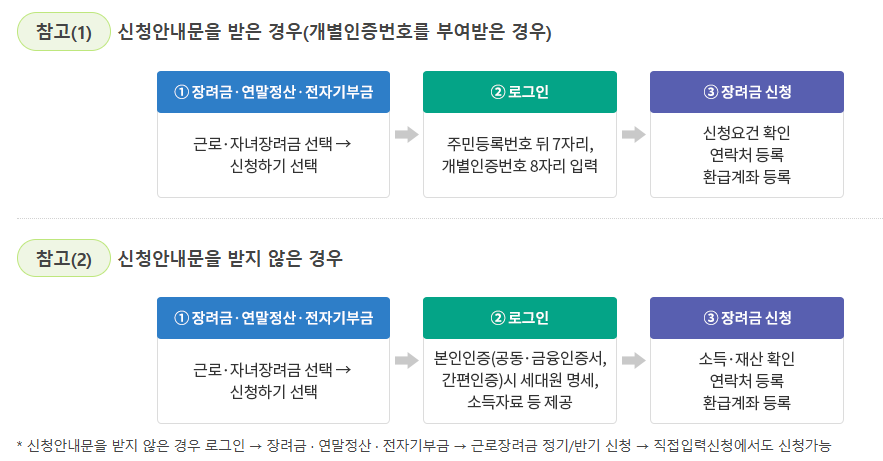 2025 근로장려금 정기 신청 대상자 지급일 최대 330만원?