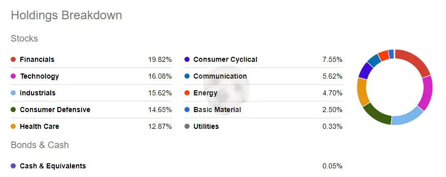 SCHD ETF 투자 섹터
