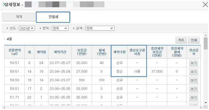 전월세 실거래가