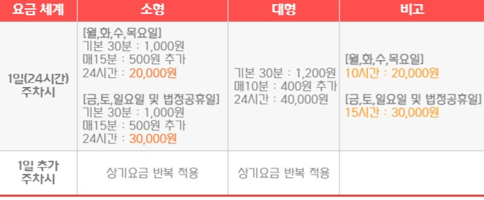 김포공항_국내선_주차요금