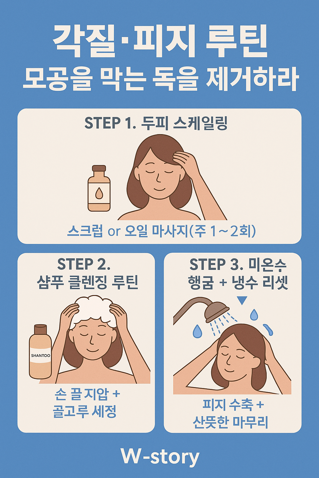 두피의 각질과 피지를 제거해 모공을 청소하고 탈모를 예방하는 루틴을 소개하는 한국어 인포그래픽 이미지로, 스케일링, 샴푸 세정, 냉수 헹굼 루틴이 포함된 플랫 스타일 일러스트
