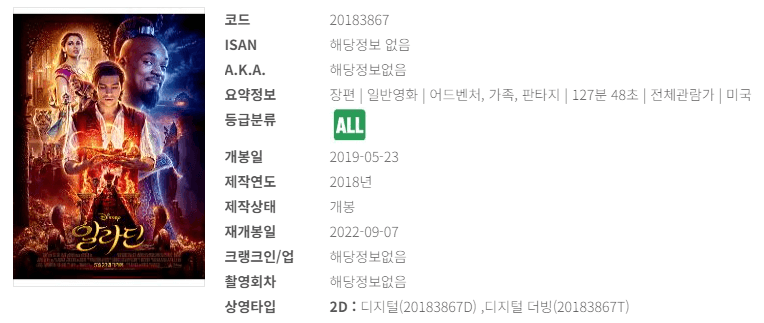 국내 영화 역대 흥행 순위 : 외국영화