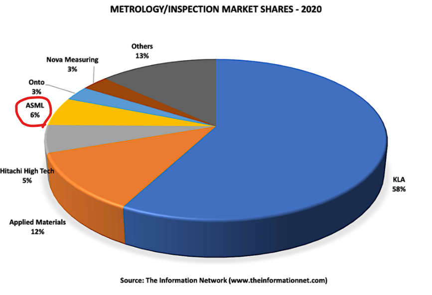 반도체-계측장비-시장점유율