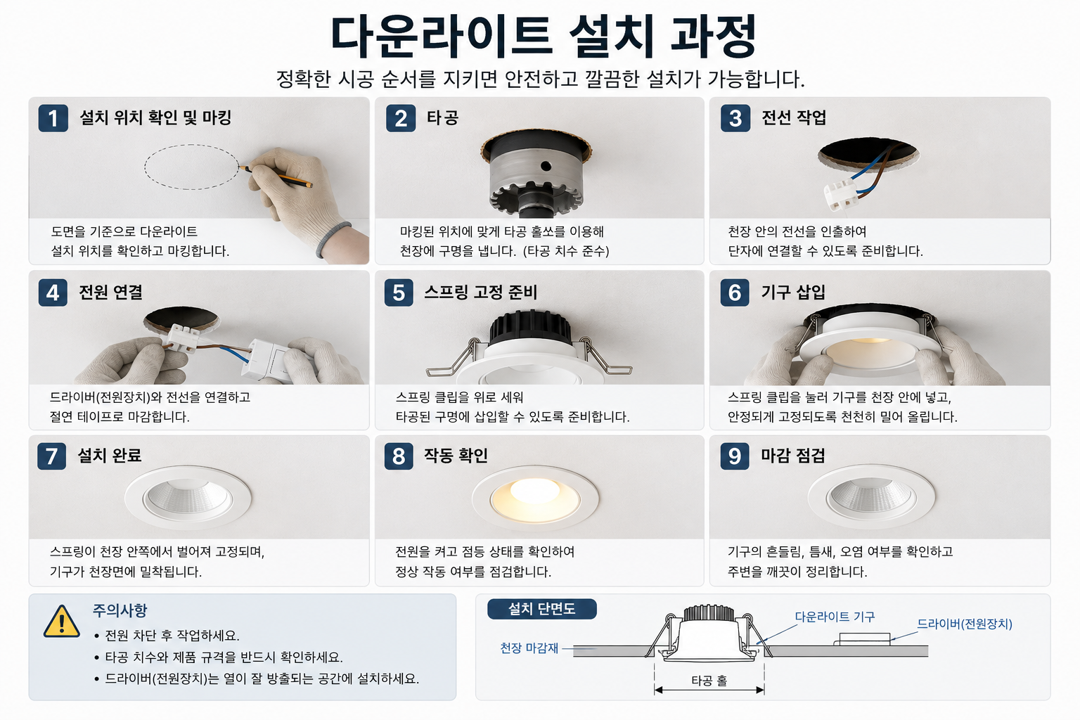 다운라이트 설치 과정