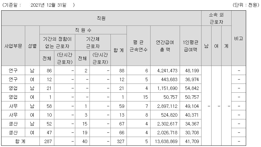 아모그린텍 2021년 연봉