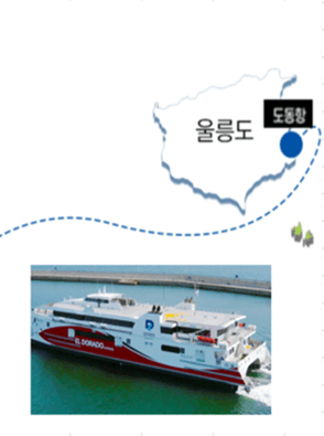 독도 가는 방법