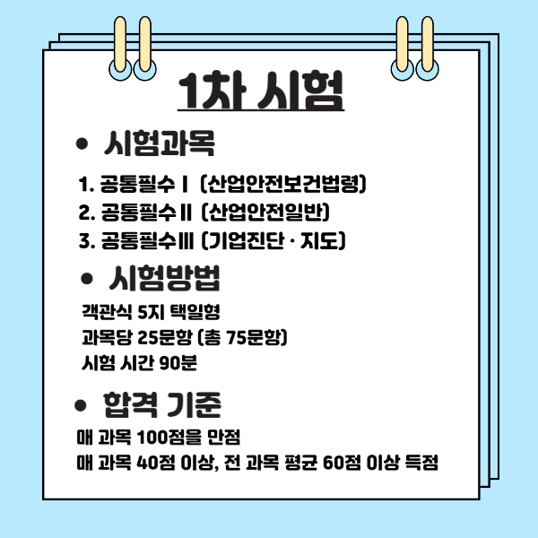 산업안전지도사 1차 시험 과목