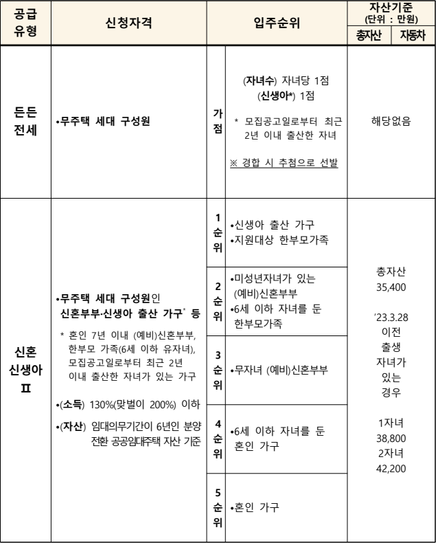 든든전세-입주자격
