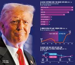 트럼프 대통령 당선자 대선 공약 총정리: 경제&amp;#44; 이민&amp;#44; 외교&amp;#44; 에너지 정책의 핵심은?(2024년)