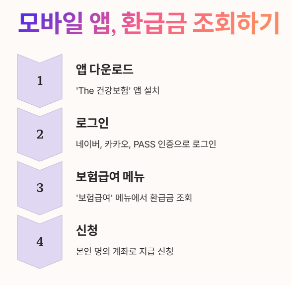 모바일 앱으로 건강보험료 환급금 조회하기