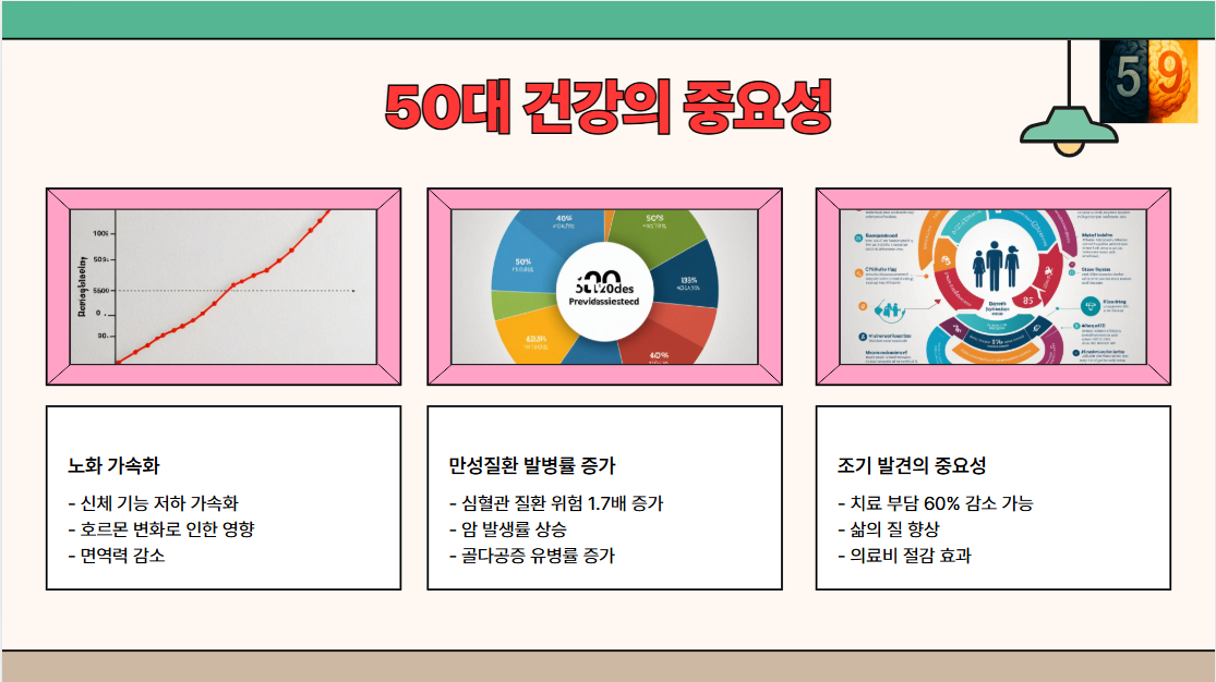50대 건강의 중요성