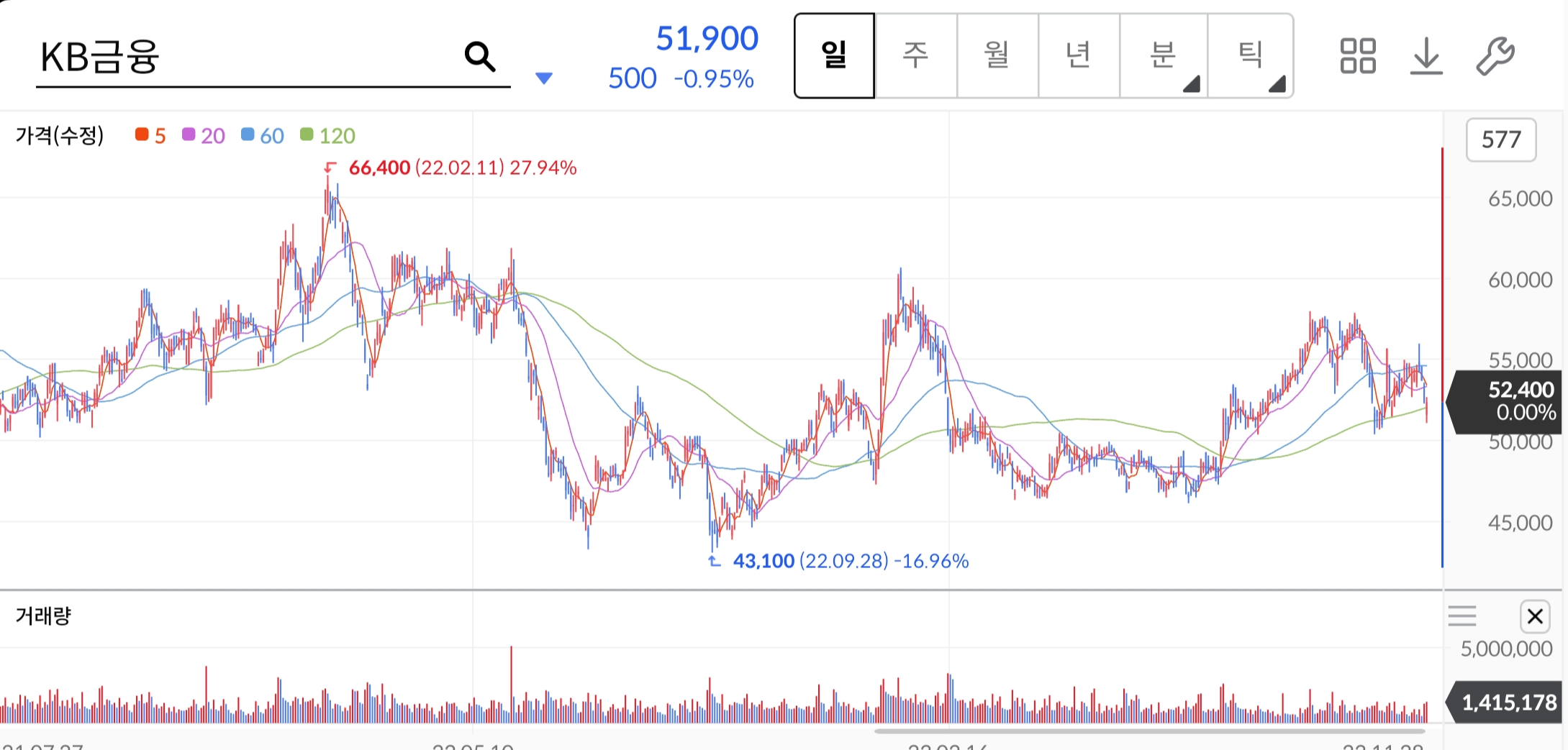 KB금융-주가-전망-배당금-알아보기