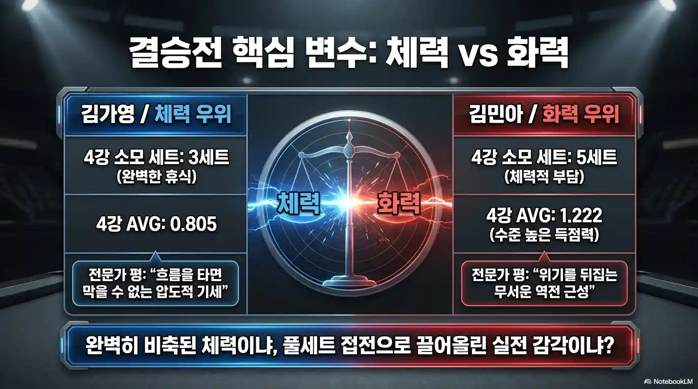 LPBA 결승전 핵심 변수