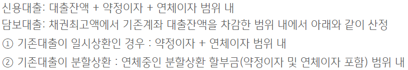 채무조정 신청자격