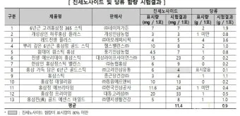 홍삼정 선물 진세노사이드 함량 제형 스틱 복용 편의 위주 선택 가이드_20
