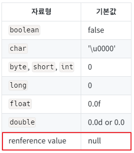 java-null-npe