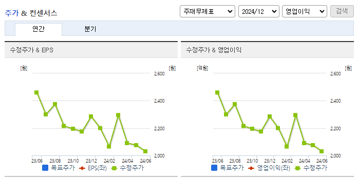 명문제약_컨센서스