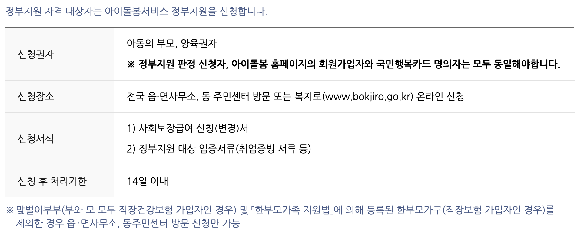 아이돌봄 서비스 정부지원 자격 신청 방법